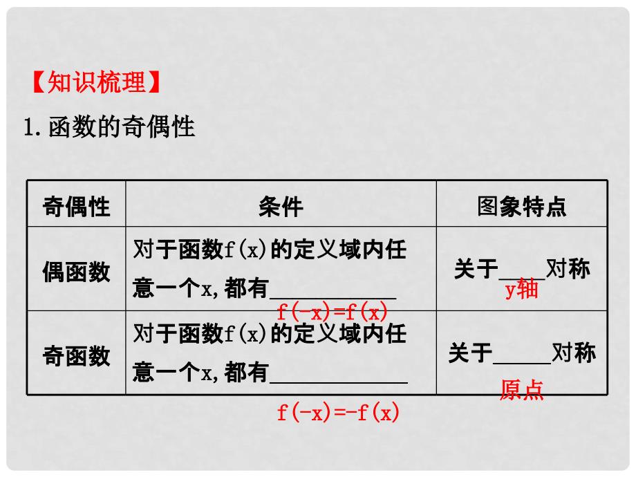 高考数学一轮复习 第二章 函数、导数及其应用 2.3 函数的奇偶性与周期性课件 理_第4页