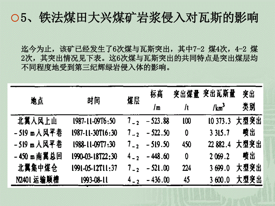 岩浆侵入对煤矿生产的危害及其防治技术研究_第2页