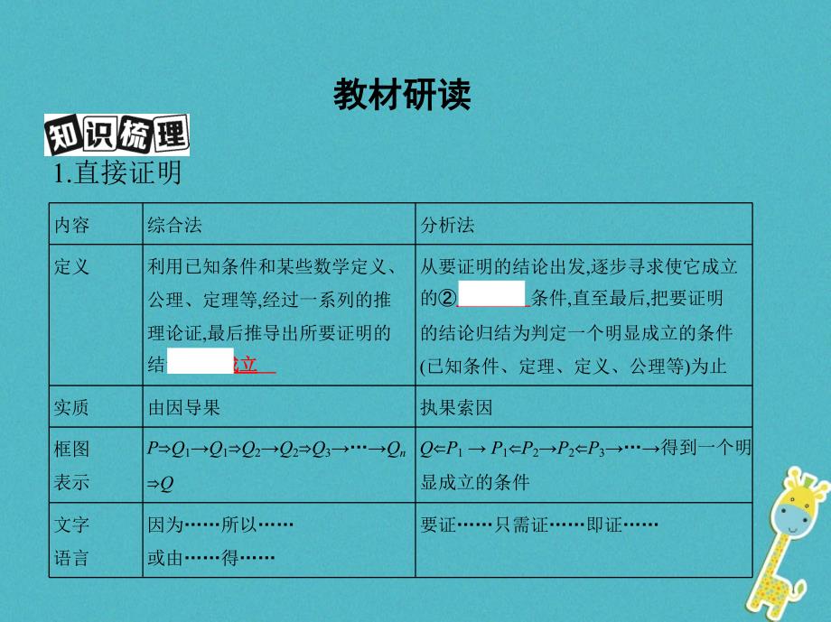 （北京专用）高考数学一轮复习 第十二章 复数、算法初步、推理与证明 第四节 直接证明和间接证明课件 理_第3页