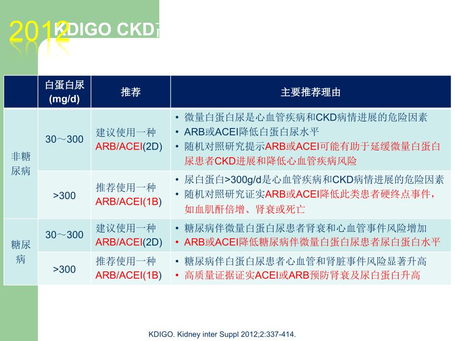 高血压合并蛋白尿患者的优选降压方案(肾内,vs CCB).ppt_第4页