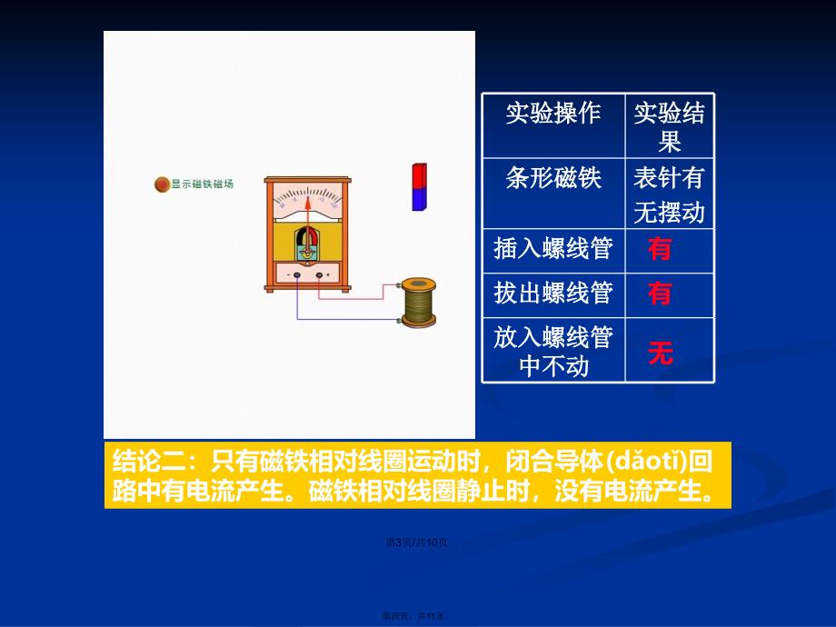 感应电流的产生条件内含精致的flash动画学习教案_第4页