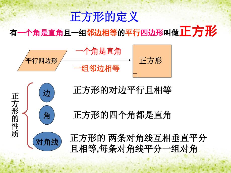 204正方形的判定课件1_第3页