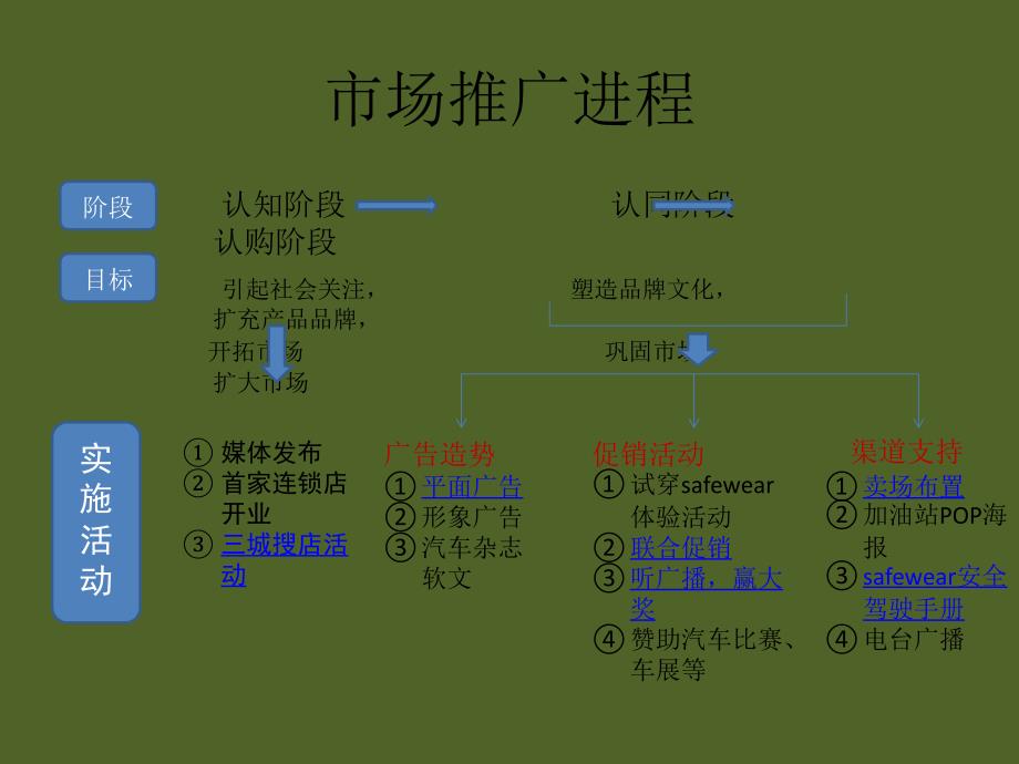 品牌鞋整合品牌传播_第3页