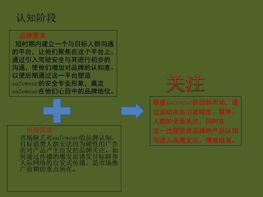 品牌鞋整合品牌传播_第4页