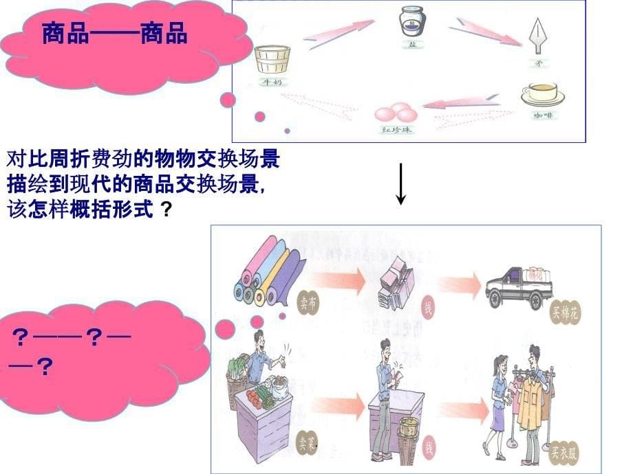 货币的基本职能ppt课件_第5页