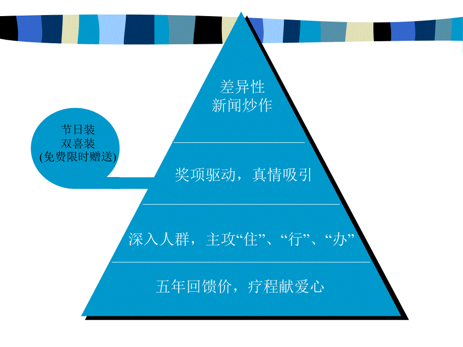 清华乐普阿归养血糖浆上市前期推广活动_第3页