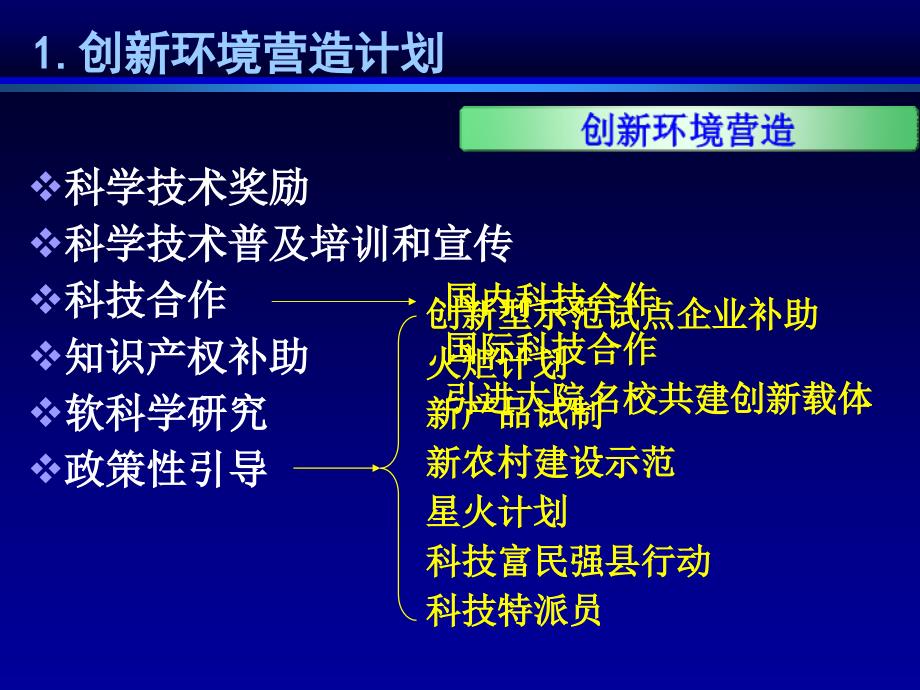 科技计划体系与科技计划管理.ppt_第4页