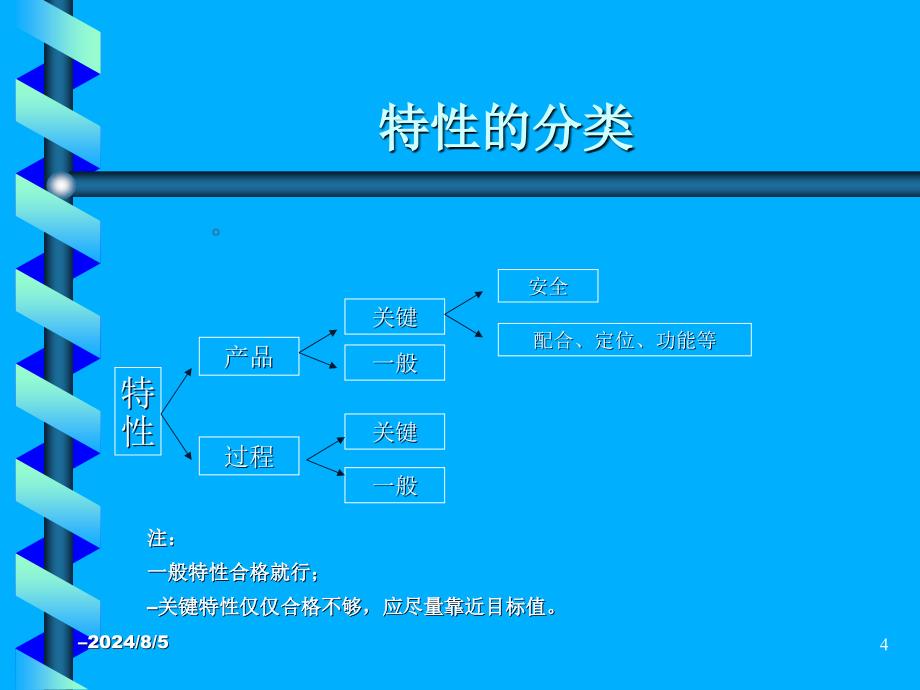 质量检验员培训教程_第4页