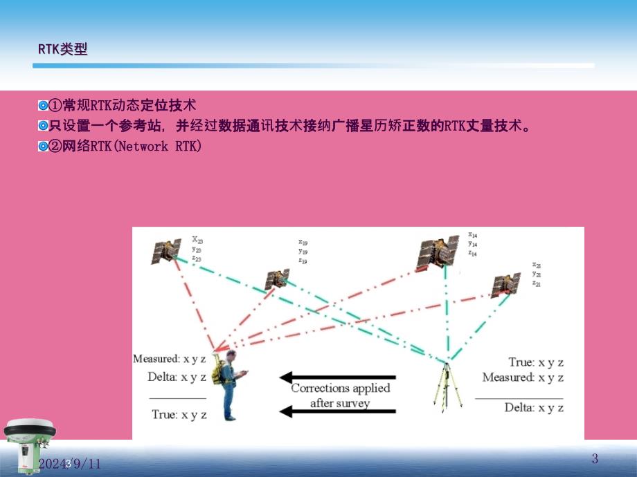 18第十八讲RTK系统组成ppt课件_第3页