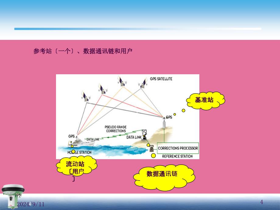 18第十八讲RTK系统组成ppt课件_第4页