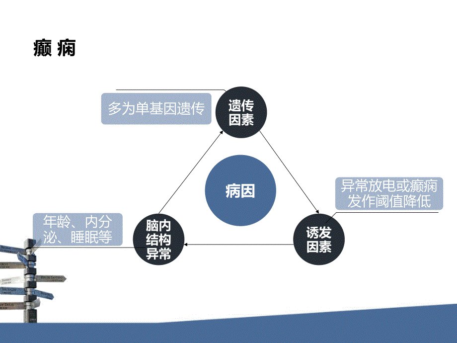 小儿内科资料：癫痫_第3页