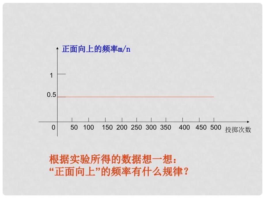 辽宁省瓦房店市第八初级中学九年级数学上册《随机事件》课件 人教新课标版_第5页