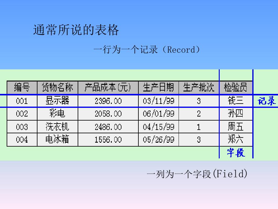 第3章数据库的建立和操作_第4页