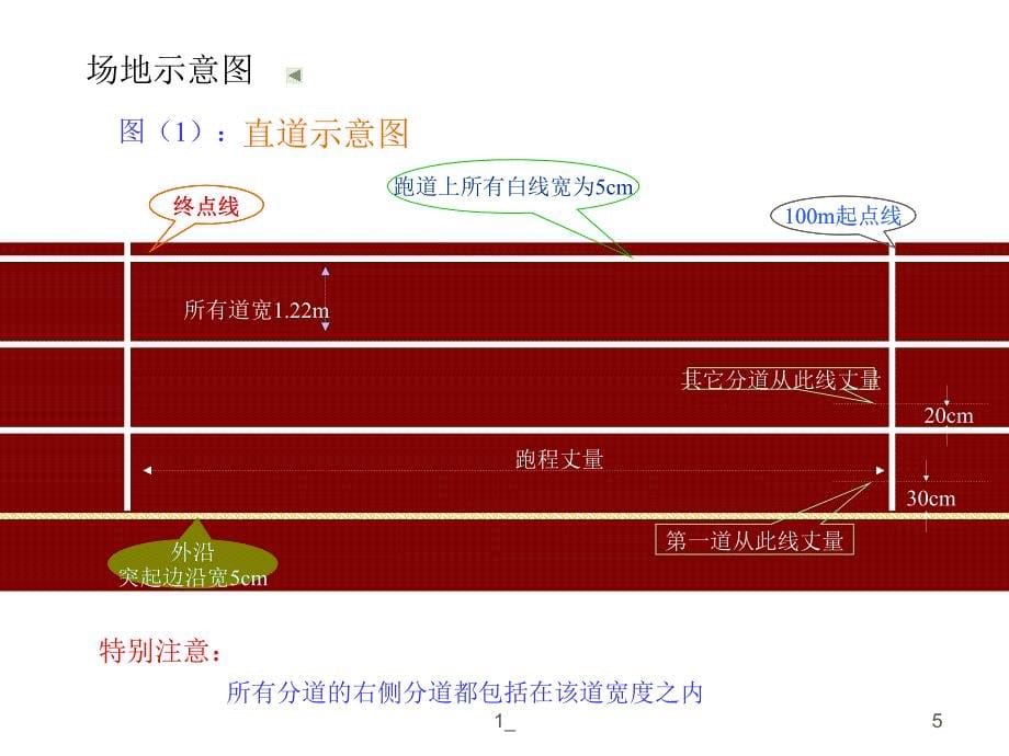 绍兴市北海小学_第5页