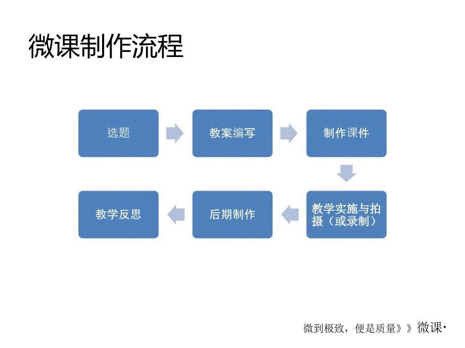 如何录制秀的微课及微课的应用研究江西高校_第5页