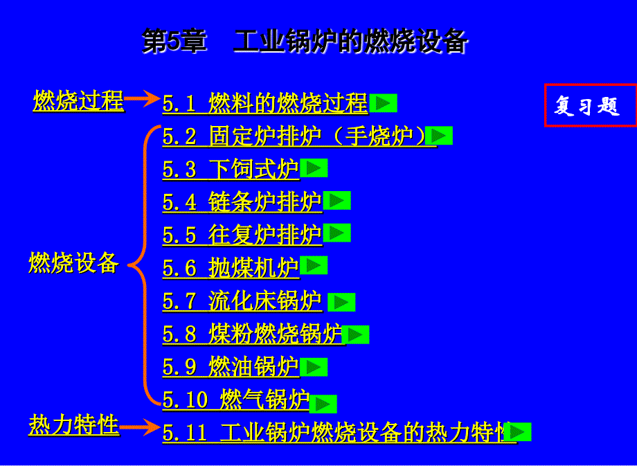 工业锅炉燃烧设备_第1页