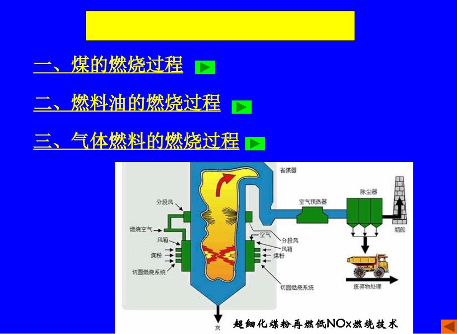 工业锅炉燃烧设备_第3页