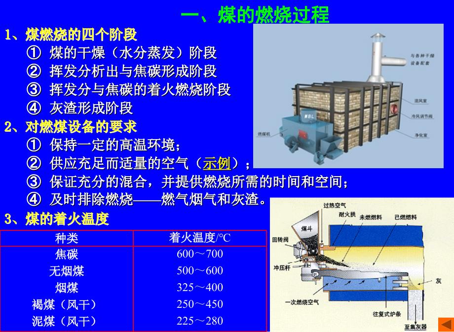 工业锅炉燃烧设备_第4页