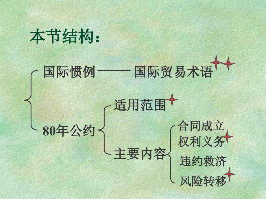 法大国际经济法货物买卖_第2页