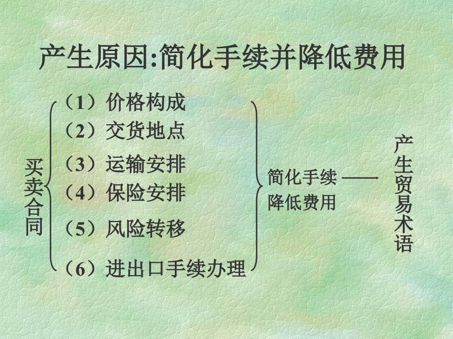 法大国际经济法货物买卖_第4页