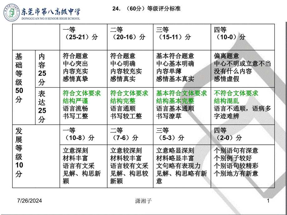 议论文主体段落的构思.ppt_第1页