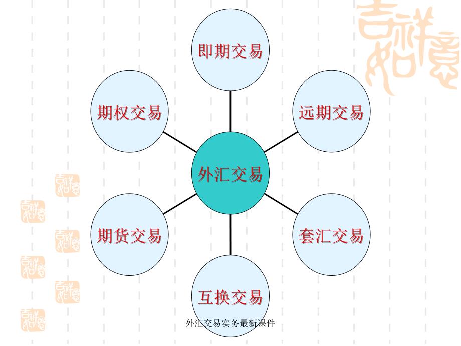 外汇交易实务最新课件_第2页