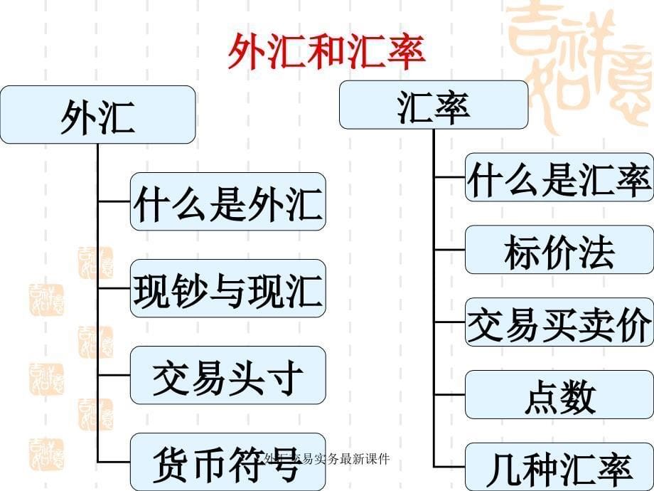 外汇交易实务最新课件_第5页