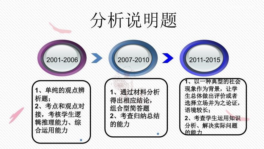 山西中考政治复习4_第5页