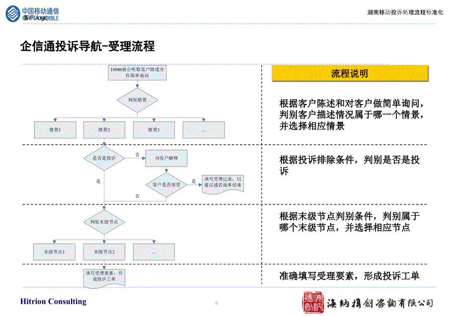 企信通导航研讨_第4页