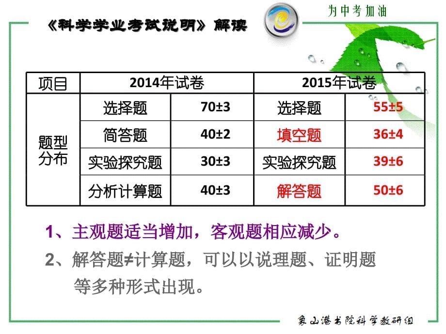 2015年科学中考复习讲座_第5页