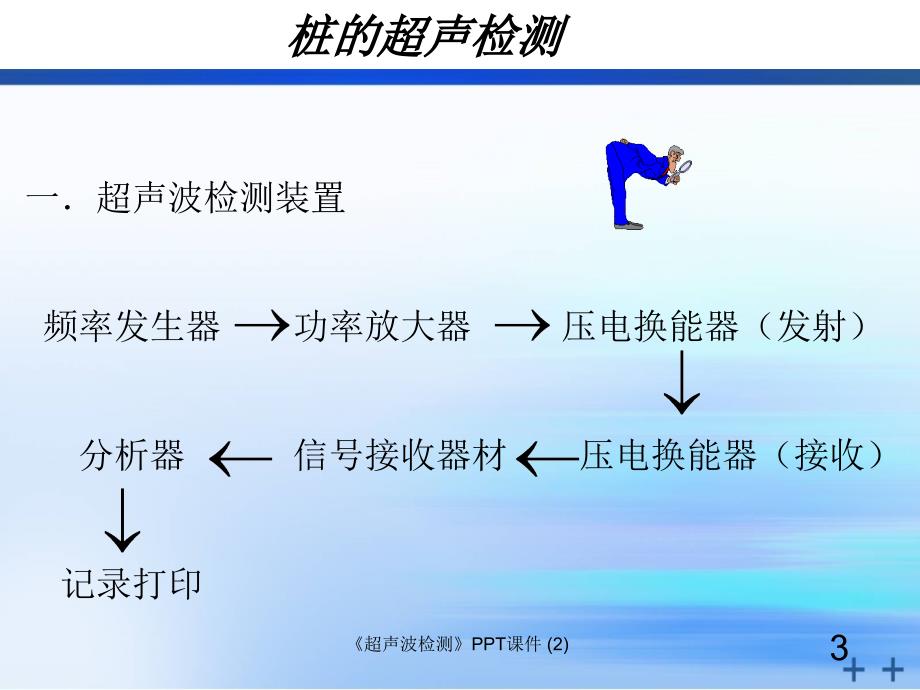 超声波检测最新课件_第3页