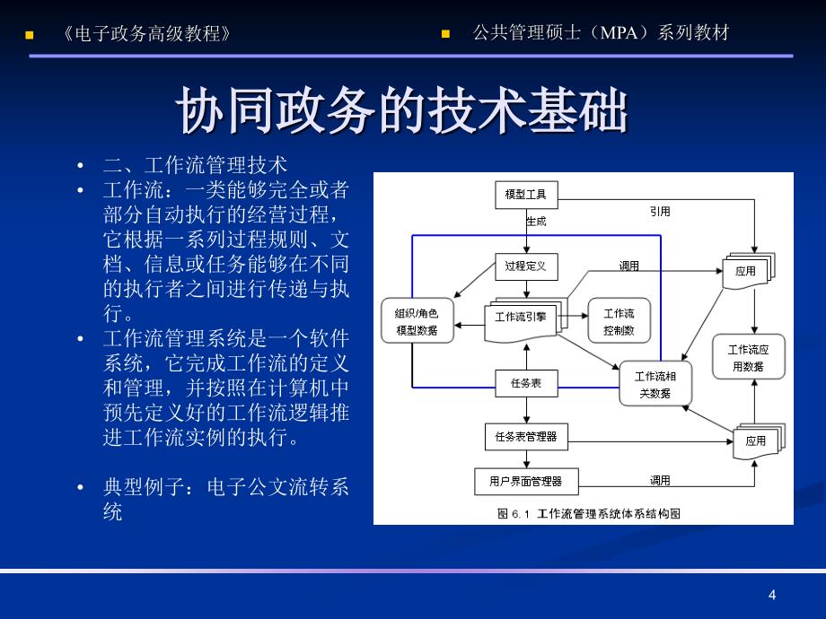 电子政务第6章 协同政务与政务智能_第4页