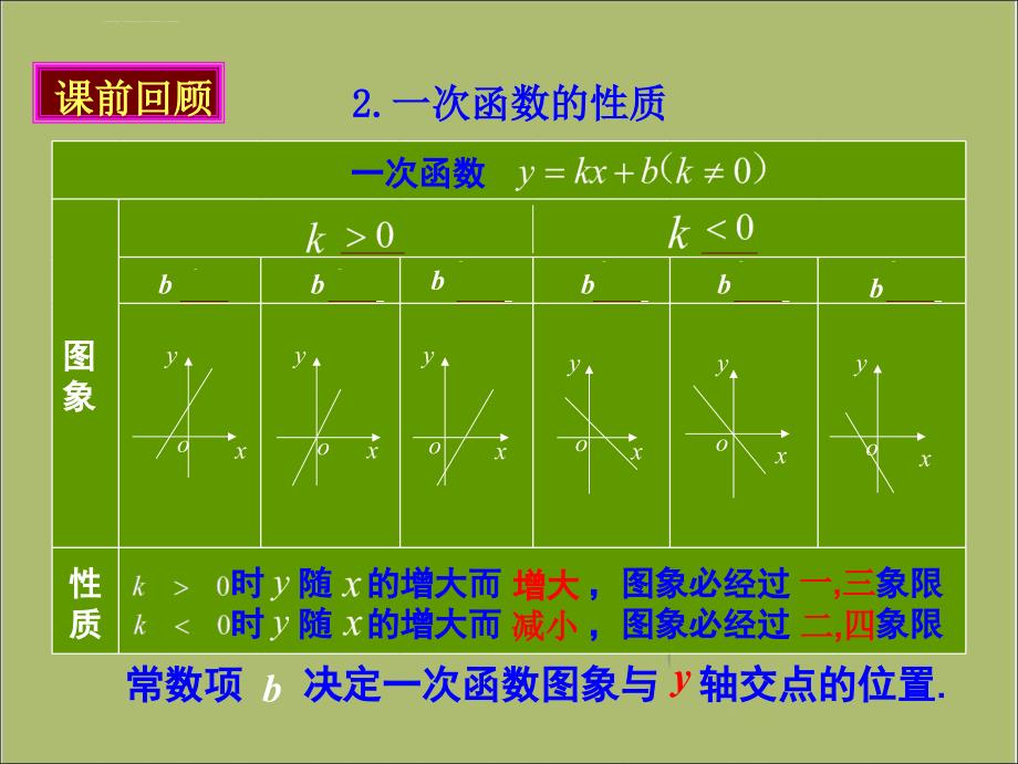 北师大八年级上一次函数的应用(1)-课件ppt_第3页