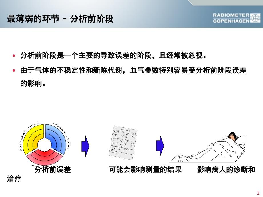 血气分析操作课堂PPT_第2页