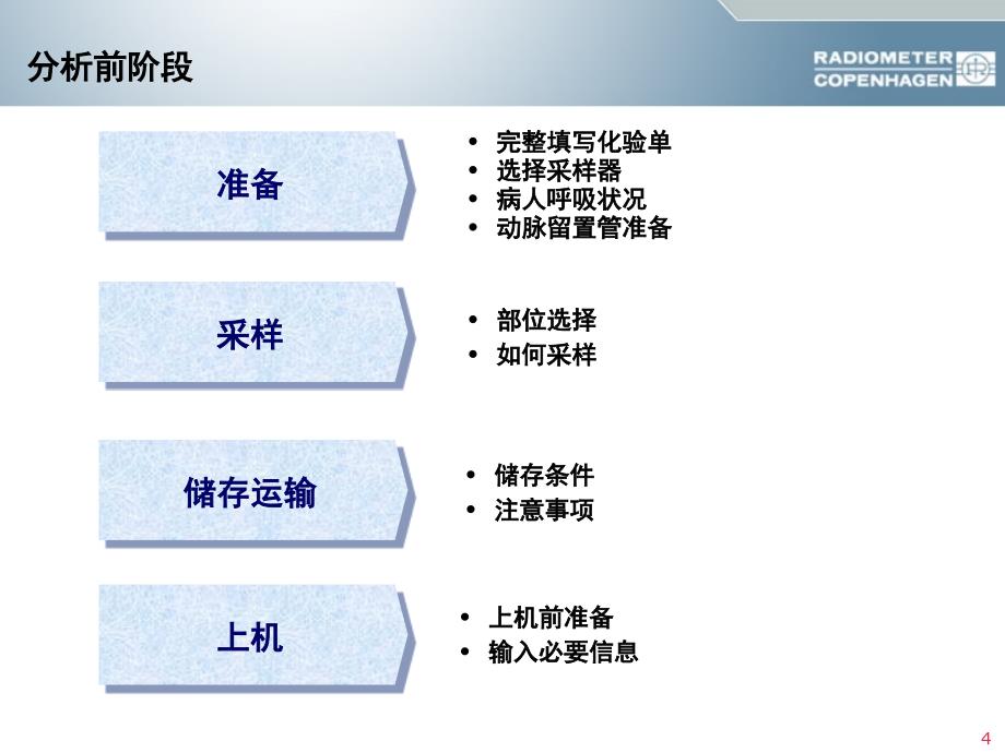 血气分析操作课堂PPT_第4页