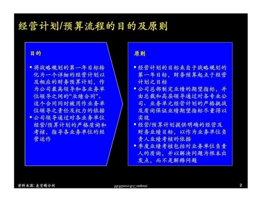 麦肯锡：江苏电力经营计划预算管理流程最佳做法及诊断_第3页