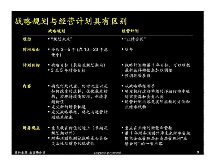 麦肯锡：江苏电力经营计划预算管理流程最佳做法及诊断_第4页