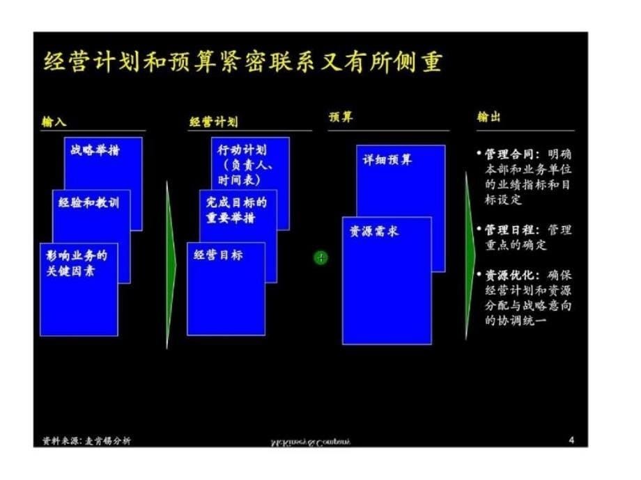 麦肯锡：江苏电力经营计划预算管理流程最佳做法及诊断_第5页