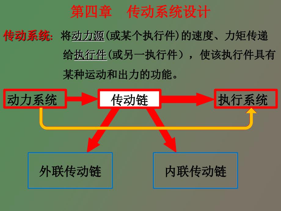 传动系统设计_第1页