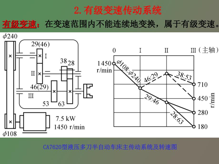 传动系统设计_第4页