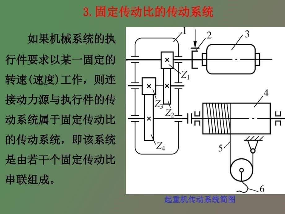 传动系统设计_第5页