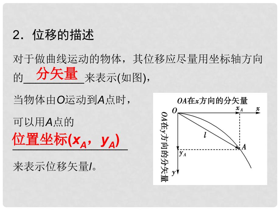 高中物理 专题5.1 曲线运动课件（基础版）新人教版必修2_第3页