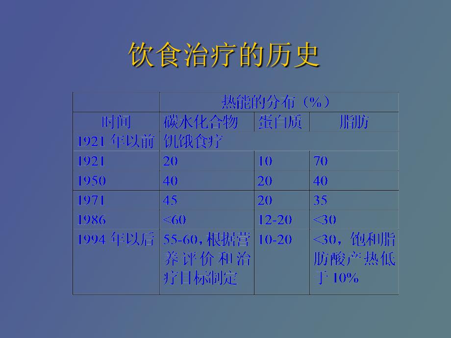 糖尿病的饮食治疗_第3页