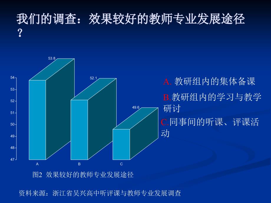 课例研究方法与经验_第4页