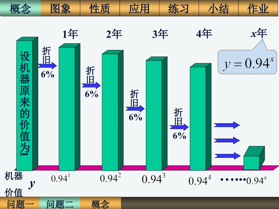 3.2.3指数函数与对数函数的关系_第3页