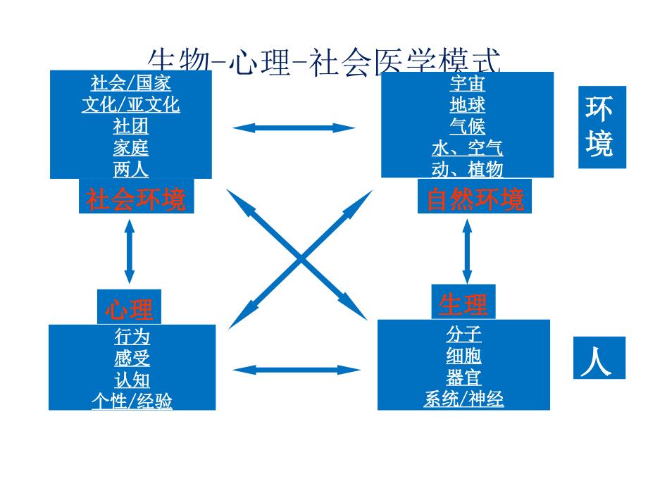 精神康复PPT课件_第4页