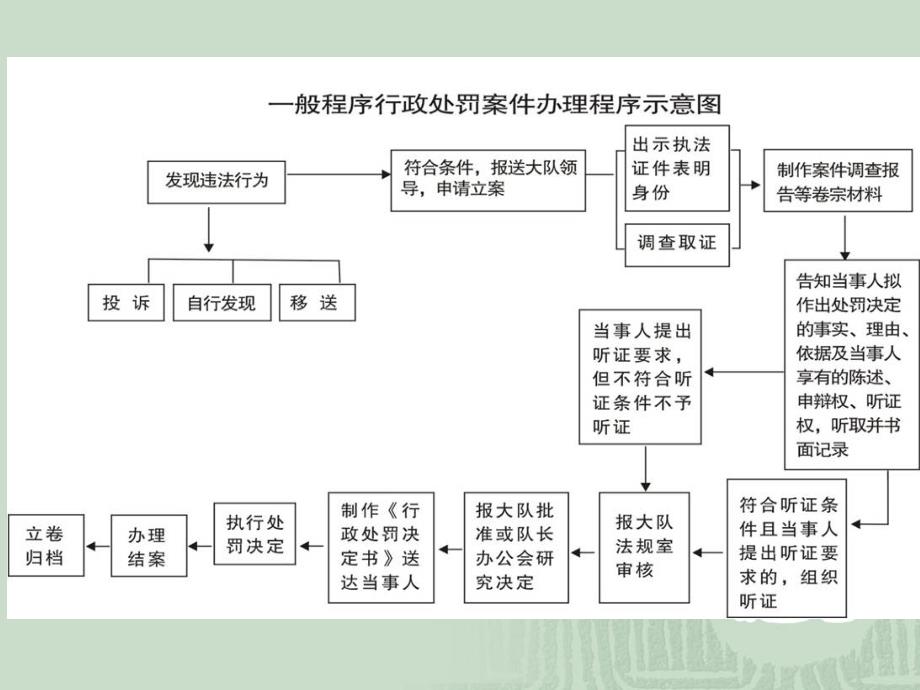 城管执法文书制作.ppt_第4页