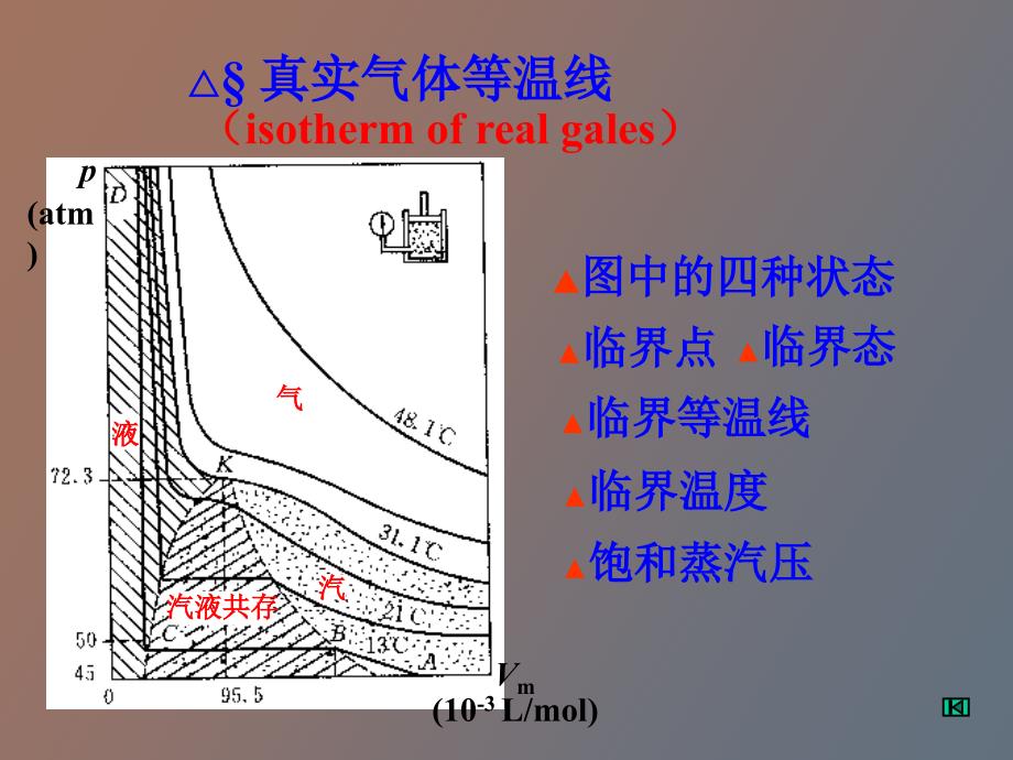 平衡态理想气体方程_第2页