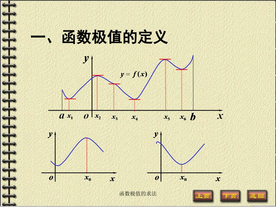 函数极值的求法_第2页