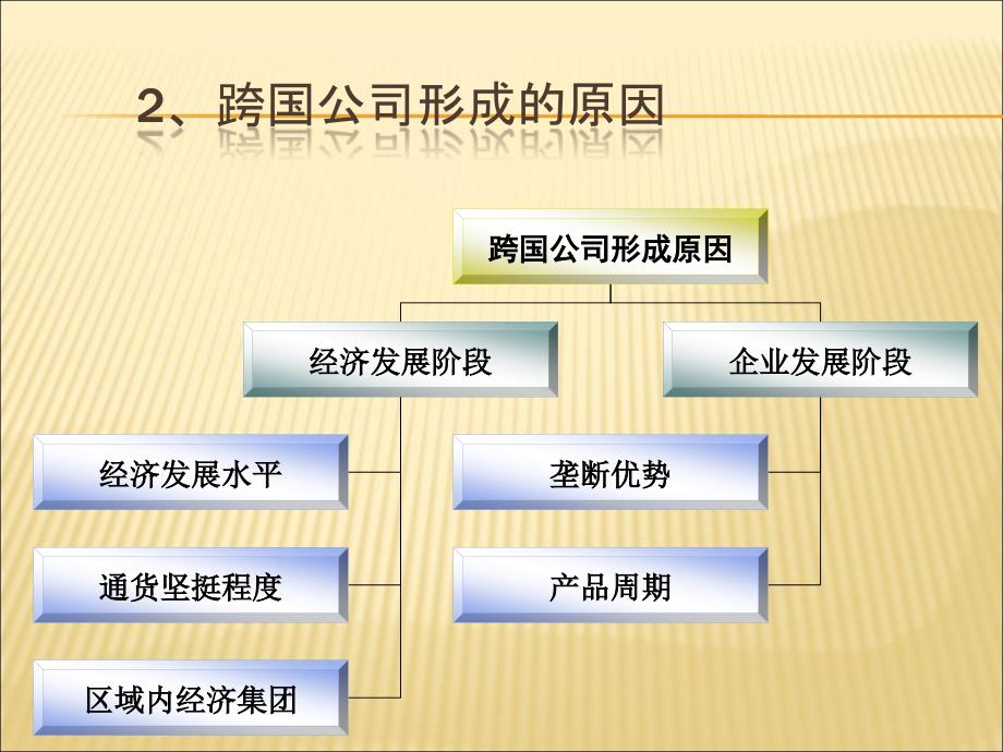 国际投资学教学课件PPT 跨国公司投资新动向_第3页